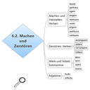 Grundwortschatz Machen und Zerstören