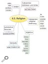 Grundwortschatz Religion