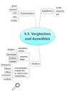 Grundwortschatz Vergleichen, Teil und Ganzes