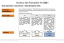 Inhaltsbezogenen Kompetenzen