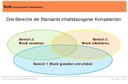 Inhaltsbezogenen Kompetenzen