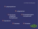 Präsentation Bildungsplan 2016, Architektur