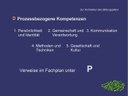 Präsentation Bildungsplan 2016, Prozessbezogene Kompetenzen