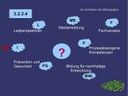 Präsentation Bildungsplan 2016, Hinweise
