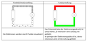 Punktdichte- und Farbdarstellung