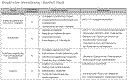 Beschreibung