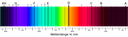 Fraunhofer Linien