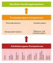 Übersicht
