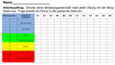 Beschreibung