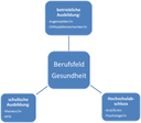 Beispiel Medizin