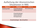 Beschreibung
