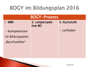Beschreibung