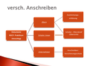 Beschreibung