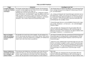Bogy FAQ