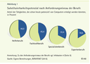 Anforderungsniveau