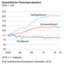 Beschreibung