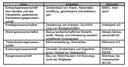 Beschreibung
