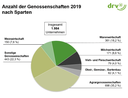 Beschreibung