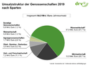 Beschreibung