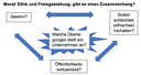 Beschreibung