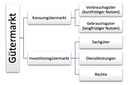 Beschreibung