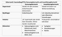 Beschreibung