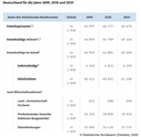 Beschreibung