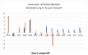 Beschreibung
