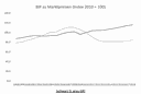 Beschreibung