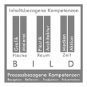 Gesamtmodell Aufbau Bildungsplan