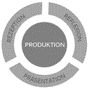 Strukturgrafik