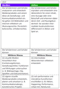 Zeit - Medien und Aktion