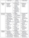 Checkliste und Entscheidungshilfe
