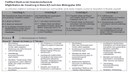 Curriculum