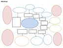 Mindmap
