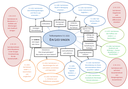 Mindmap