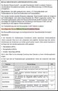 Operatorenkatalog