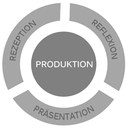 Produktion