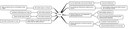 Mindmap