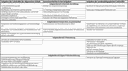 Tabelle: Gemeinsamkeiten und Unterschiede in den überschneidenden Aufgabenbereichen