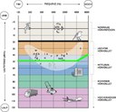 Grafik: Tonschwellenaudiogramm