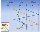 Diagramm