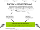 Kompetenzorientierung