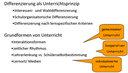 Möglichkeiten, Methoden und…