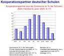Kooperationspartner