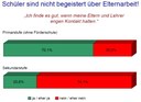 Schülerorientierte Elternarbeit