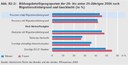 Bildungsbeteiligung