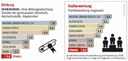 Bildung und Endbewertung