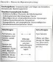 Übersicht 1