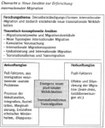 Übersicht 2